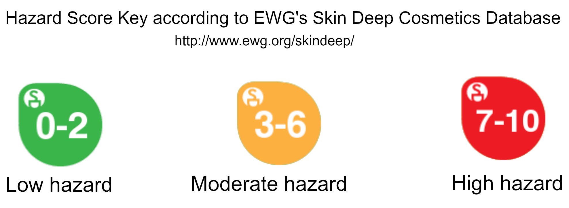 skin-deep-hazard-rating.jpg skin-deep-hazard-rating.jpg